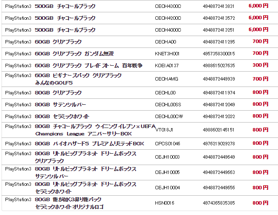 PS3の買取価格